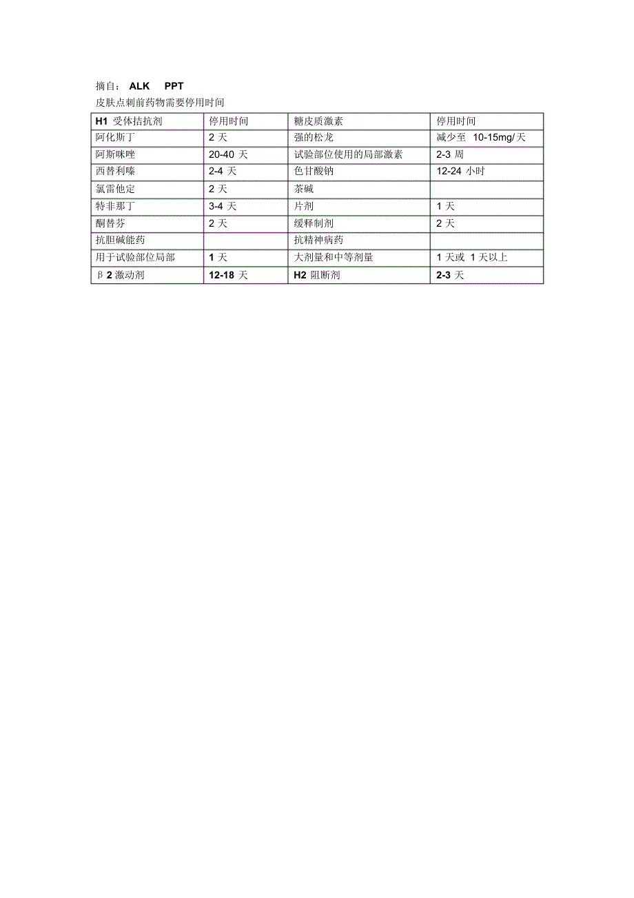 药物对皮肤点刺检测的影响_第2页