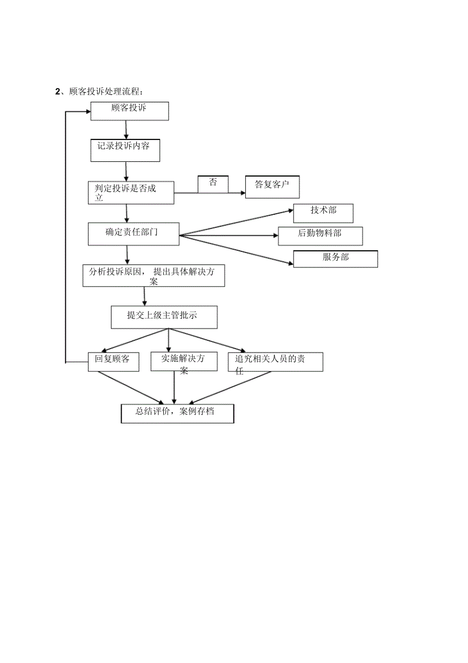 还不错的,质量管理的报告_第4页