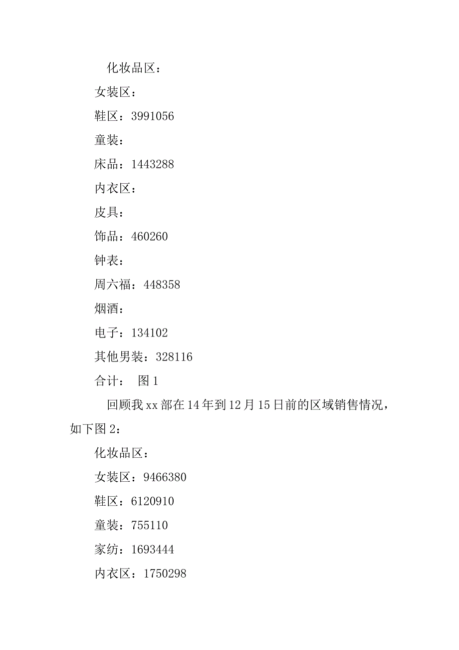 商场营运经理工作总结_第2页