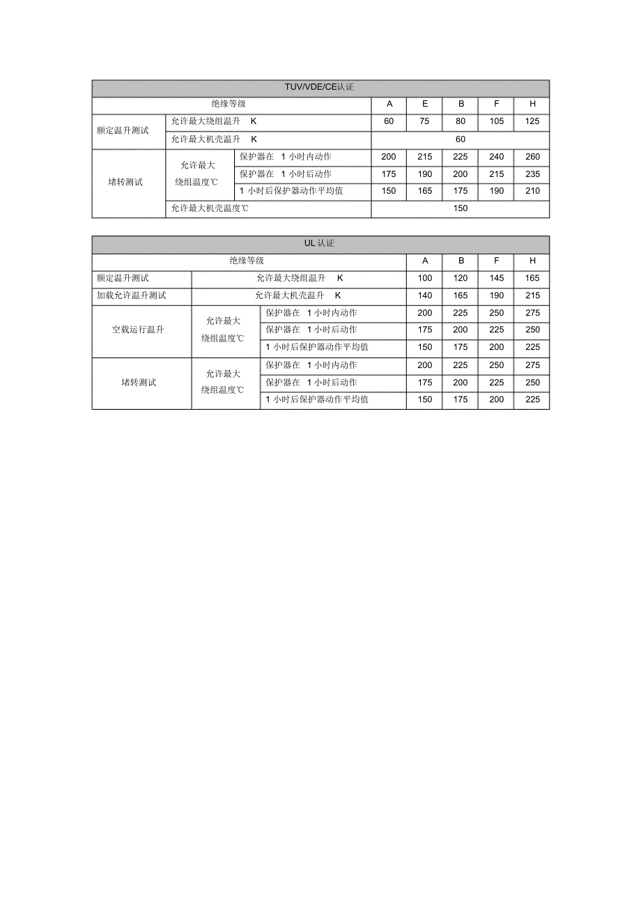 非正常工作试验(堵转温升试验)_第2页