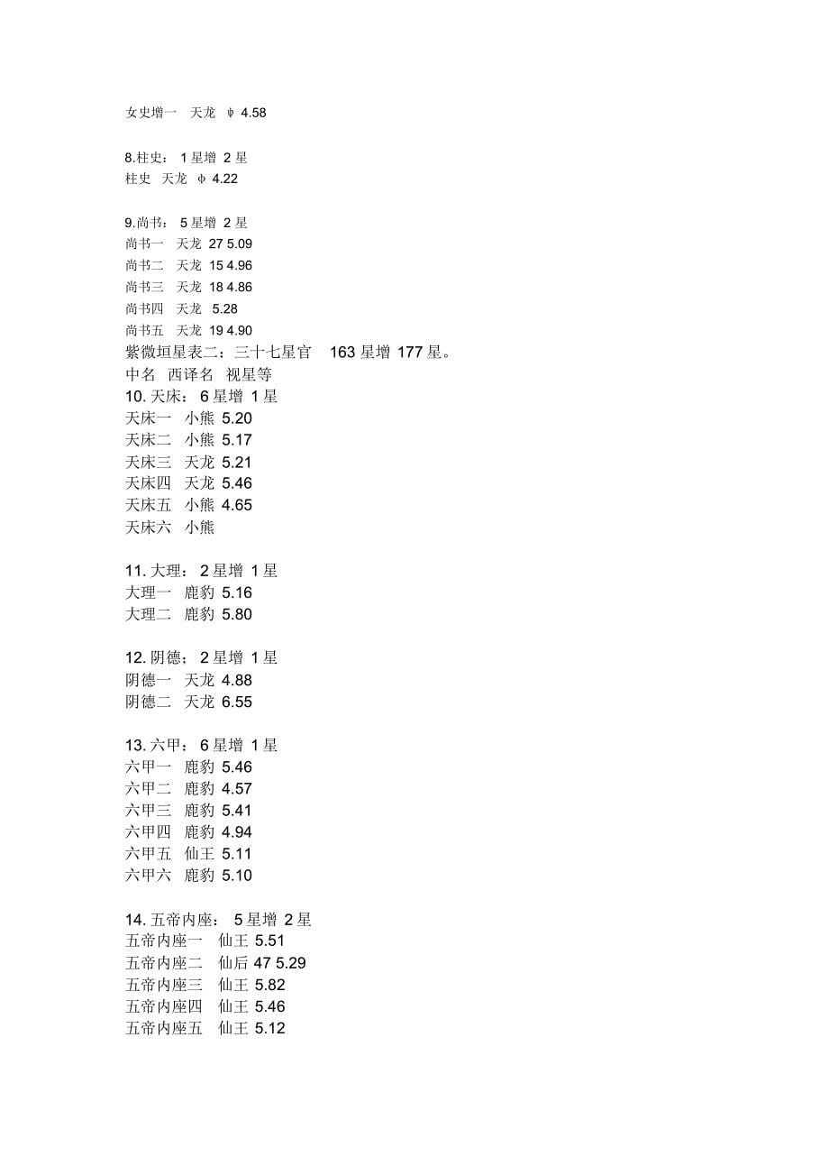 谈古论今--中西星名对照表_第5页