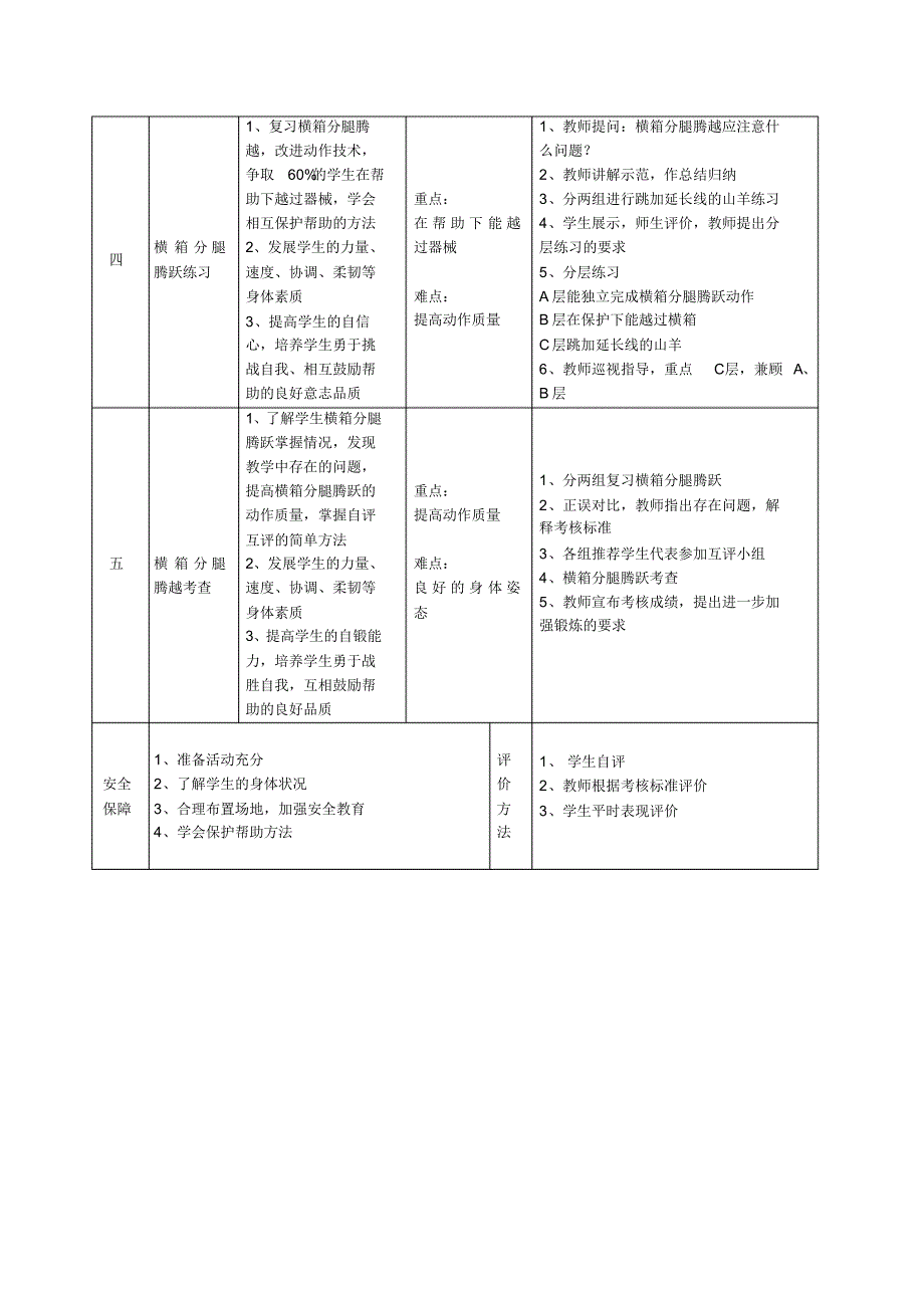 九年级横箱分腿腾越单元计划及教案_第3页