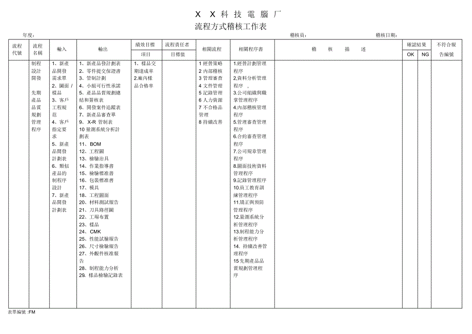 顾客导向过程(COP)流程方式稽核工作表_第4页