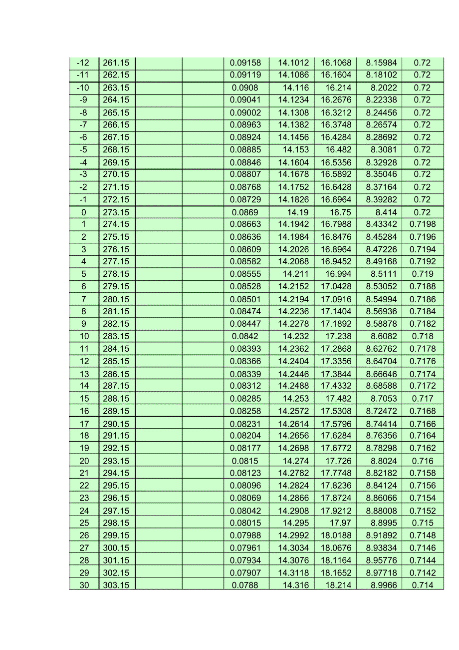 H2氢气物性特性参数_第2页