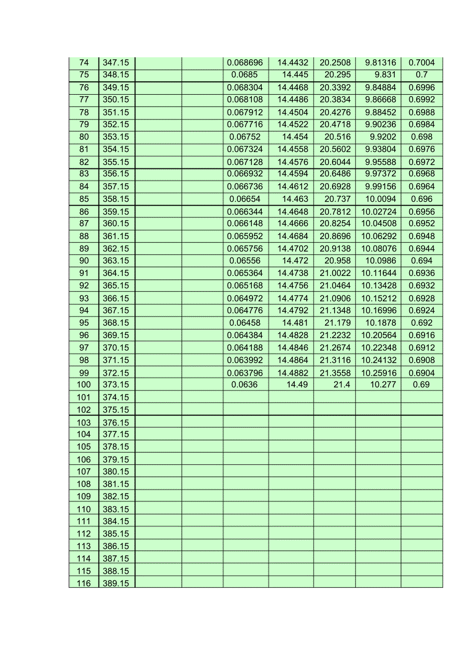 H2氢气物性特性参数_第4页