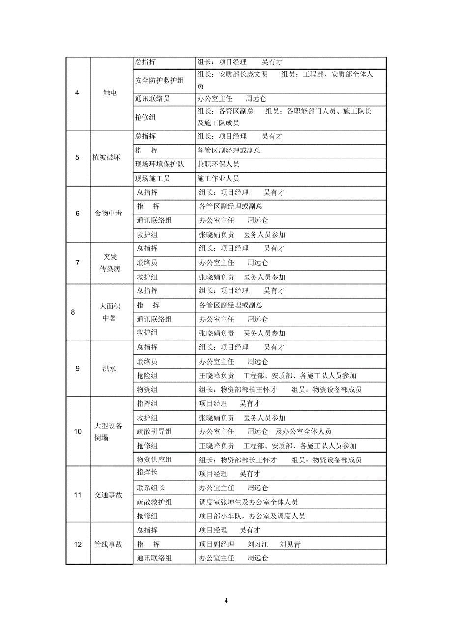 04项目部应急预案(最新)_第5页