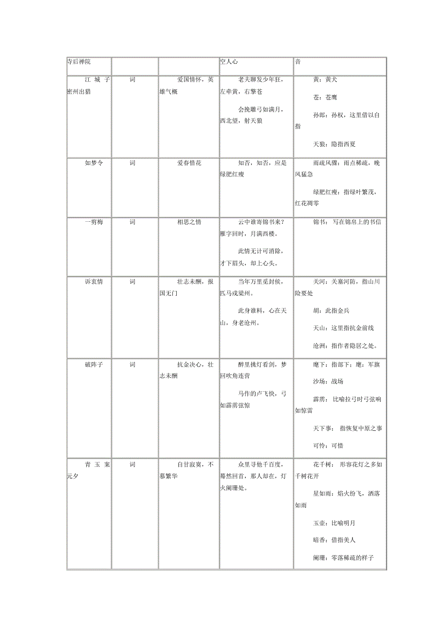 中考语文古诗文赏析_第2页