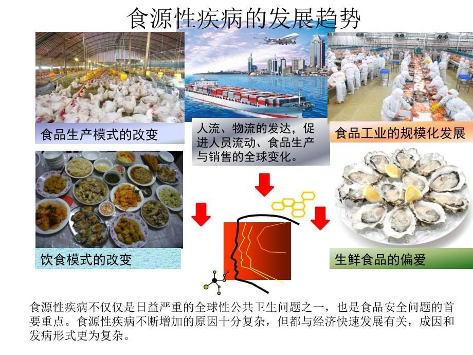 河北省2015食源性疾病监测计划介绍_第5页