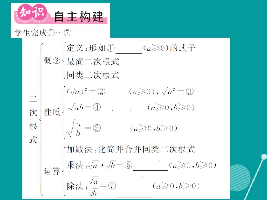 课堂内外2016年秋九年级数学上册 第二十一章 二次根式小节与重热点专练课件 （新版）华东师大版_第2页