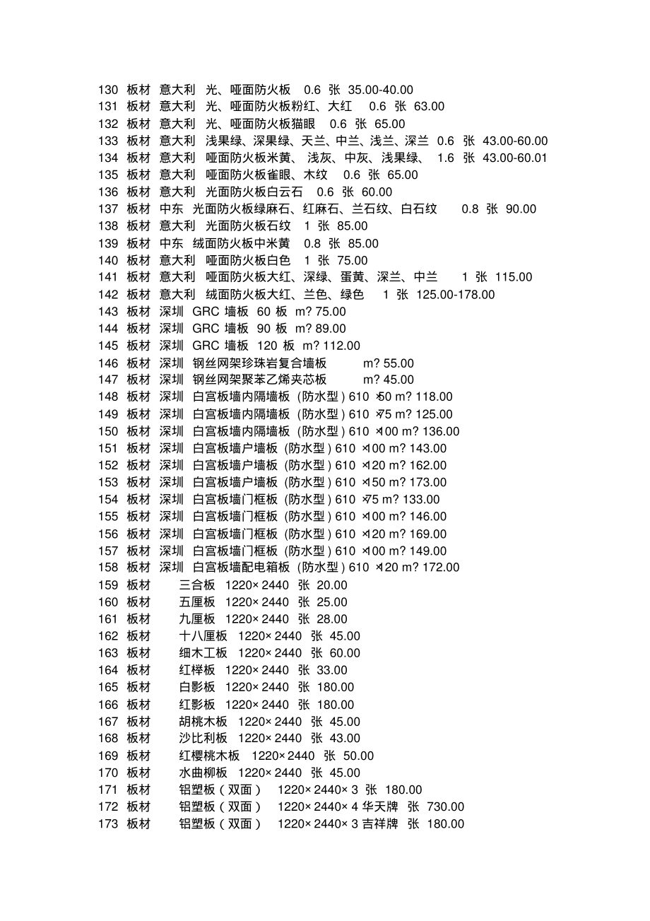 7000种〈装饰材料价格大全〉_第4页