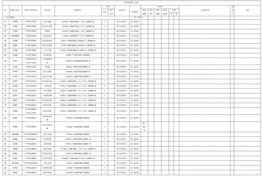 非标设备招标一览表_第4页