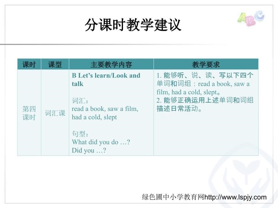 unit 2分课时教学建议_第5页