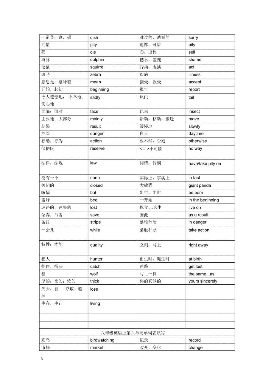 2016八年级上(初二)英语苏教版单词汇总_第5页