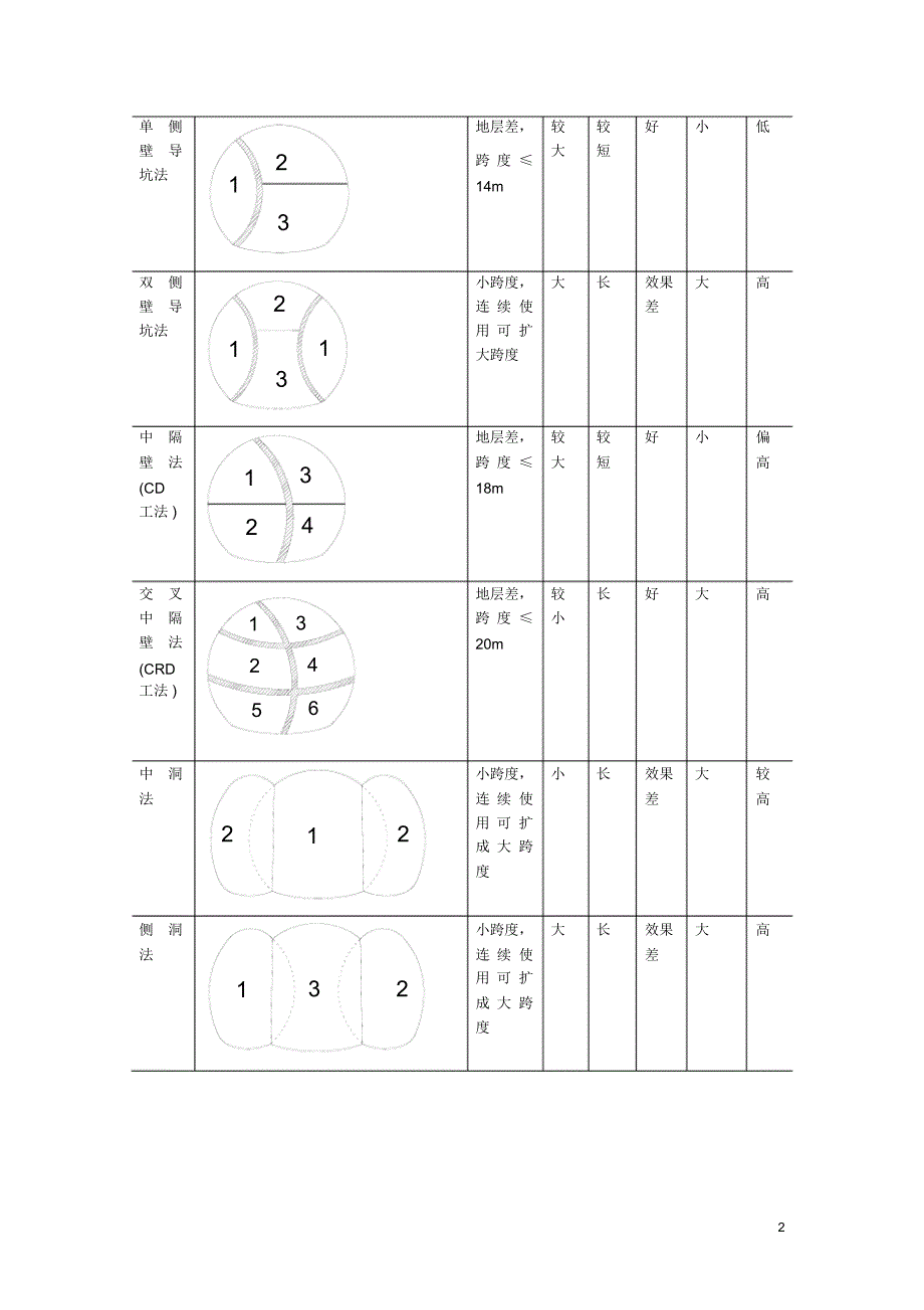 二级建造师增值服务三_第2页