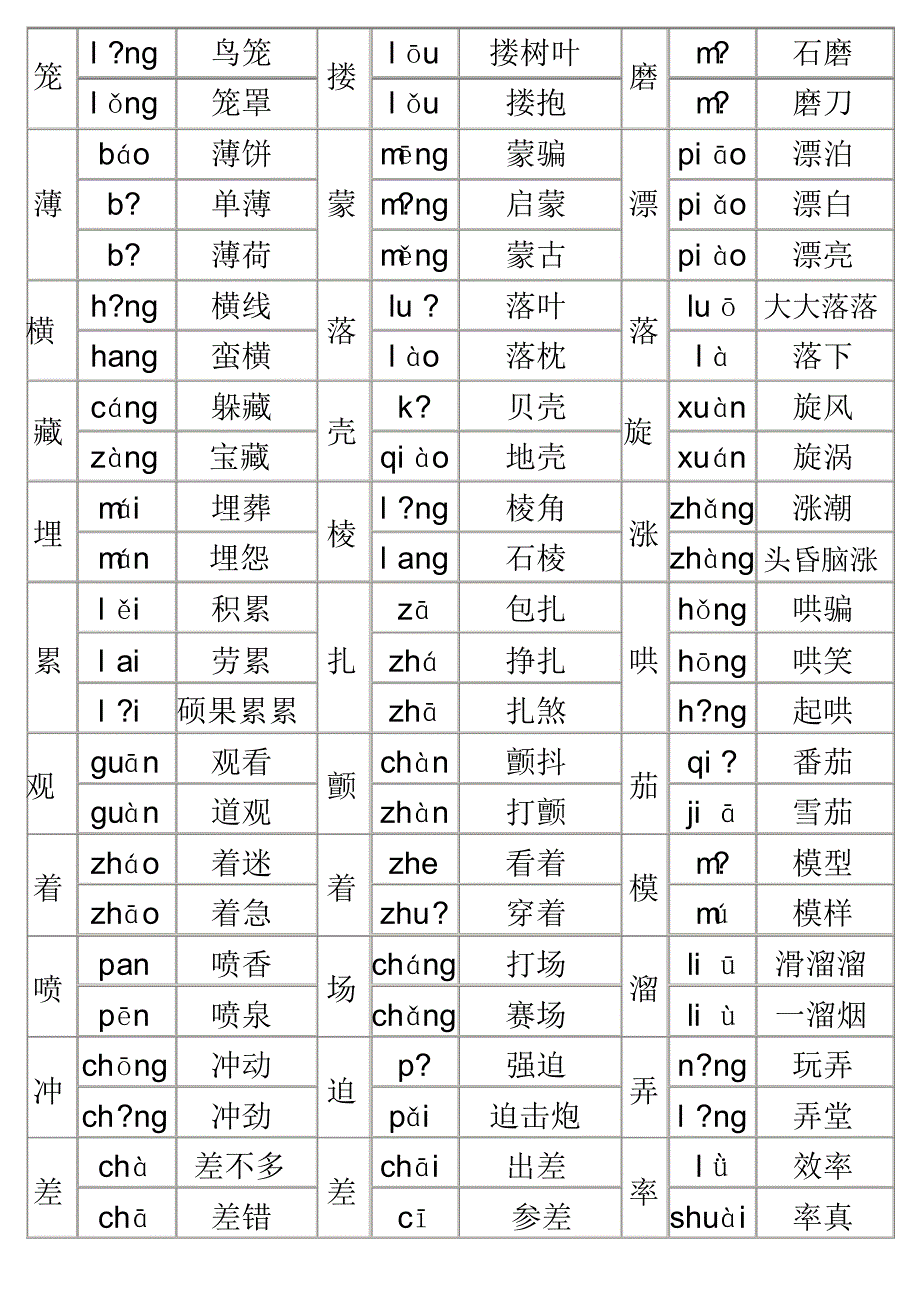 s版小学四年级语文上册多音字综合_第1页