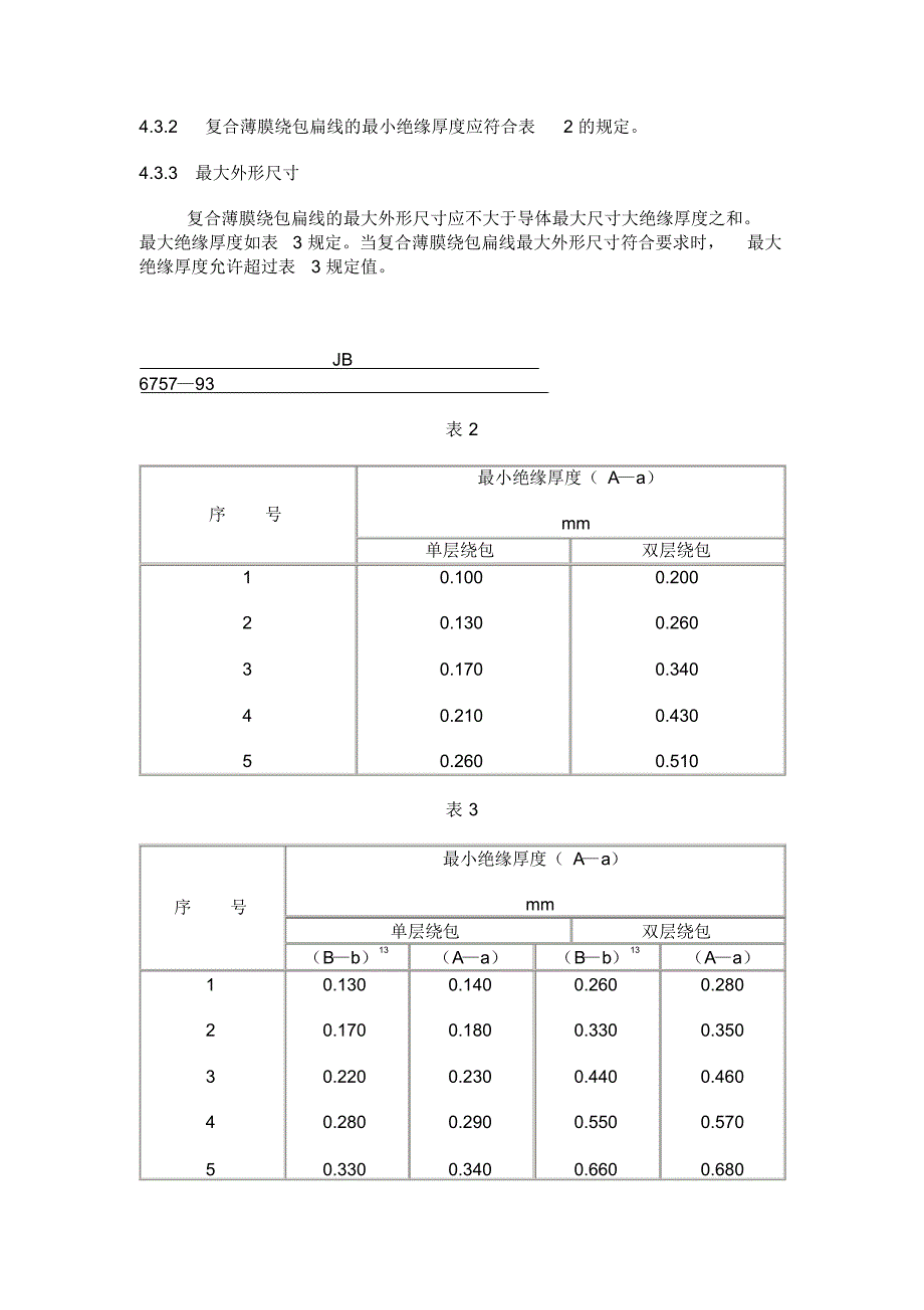 200级聚酰亚胺-氟46复合薄膜绕包扁线_第4页