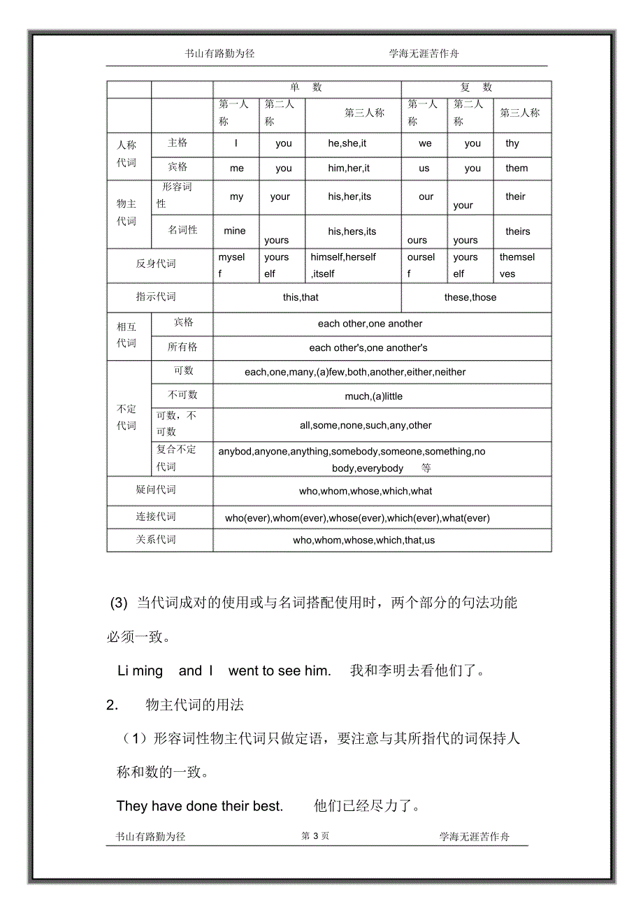 高考英语总复习[1]_第3页