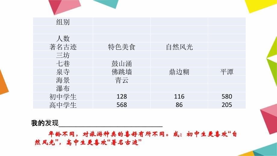 2016年聚焦中考语文复习课件考点跟踪突破24.综合性学习(一)_第5页