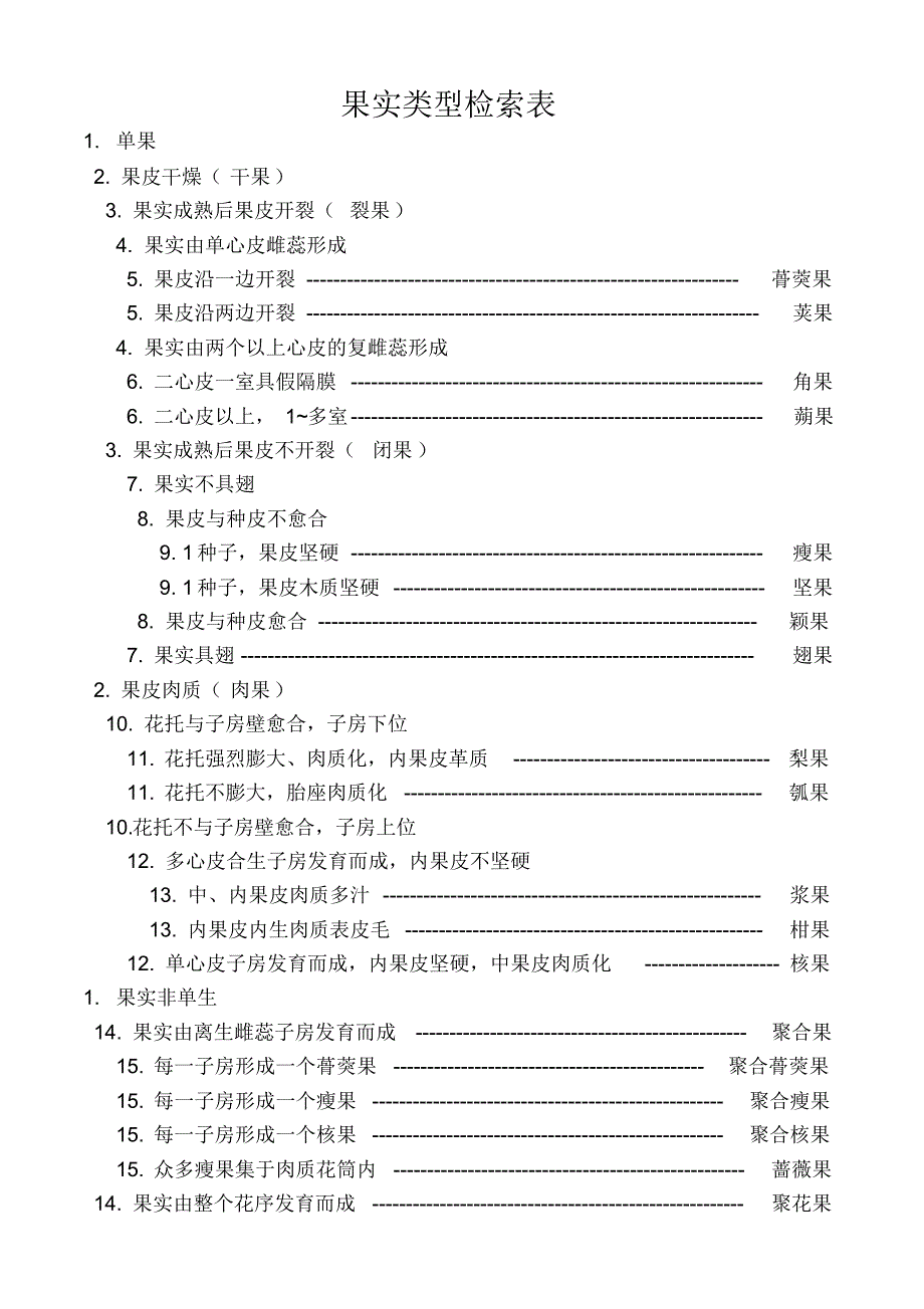 附表1.果实类型检索表_第1页