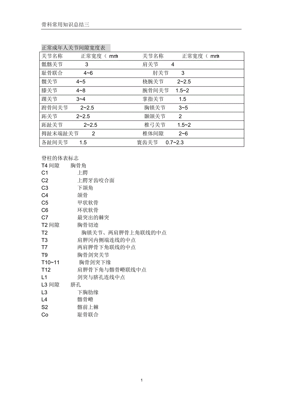 骨科常用知识总结三(共45页)_第1页