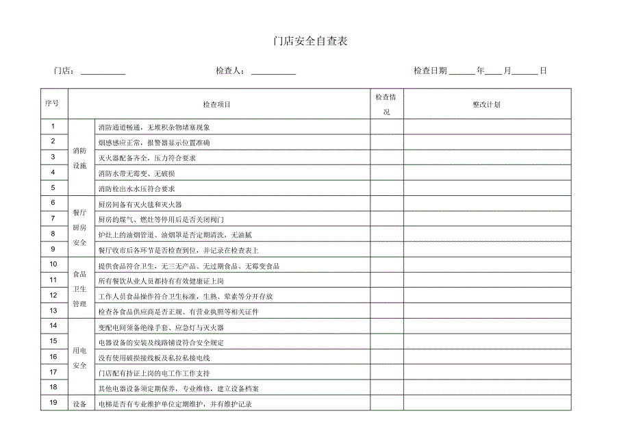 门店安全自查表_第1页