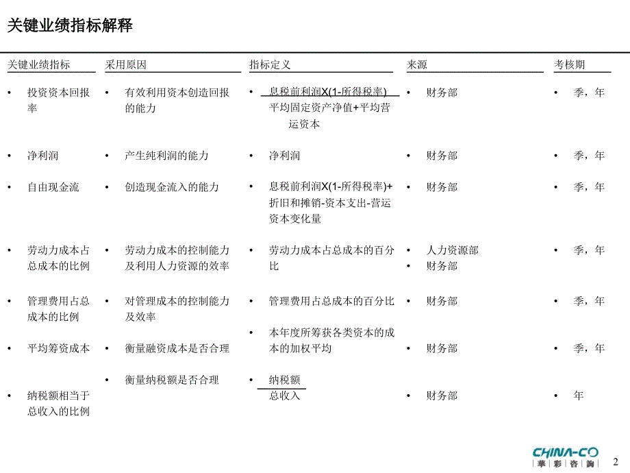 华彩-海通项目—关键业绩指标_第2页