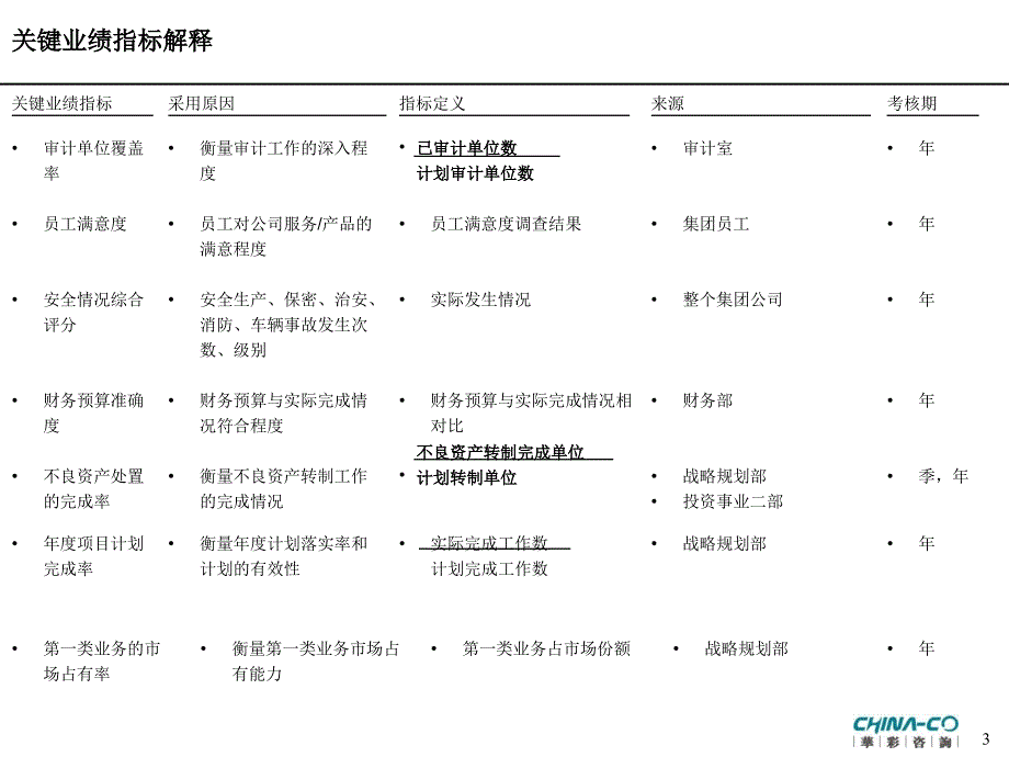 华彩-海通项目—关键业绩指标_第3页