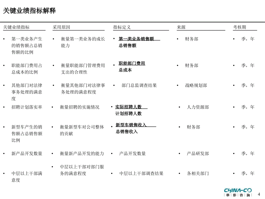 华彩-海通项目—关键业绩指标_第4页