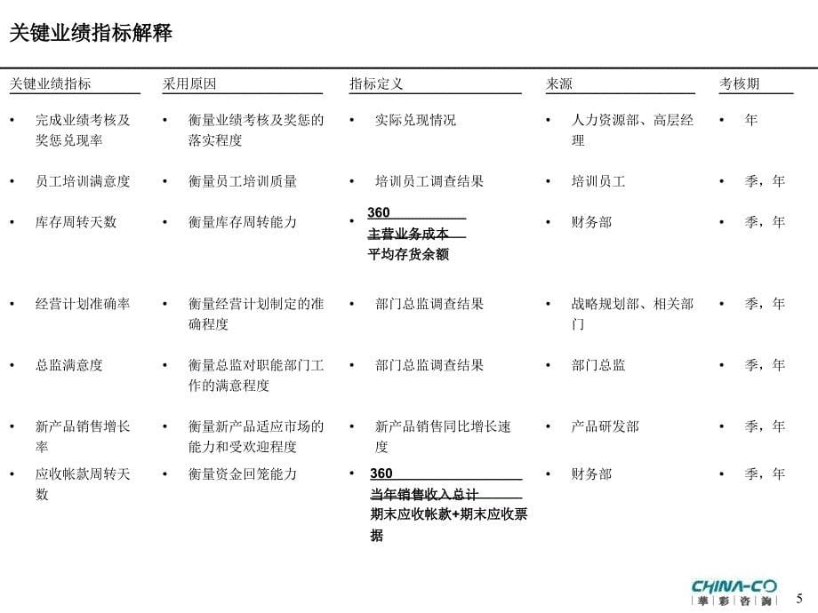 华彩-海通项目—关键业绩指标_第5页