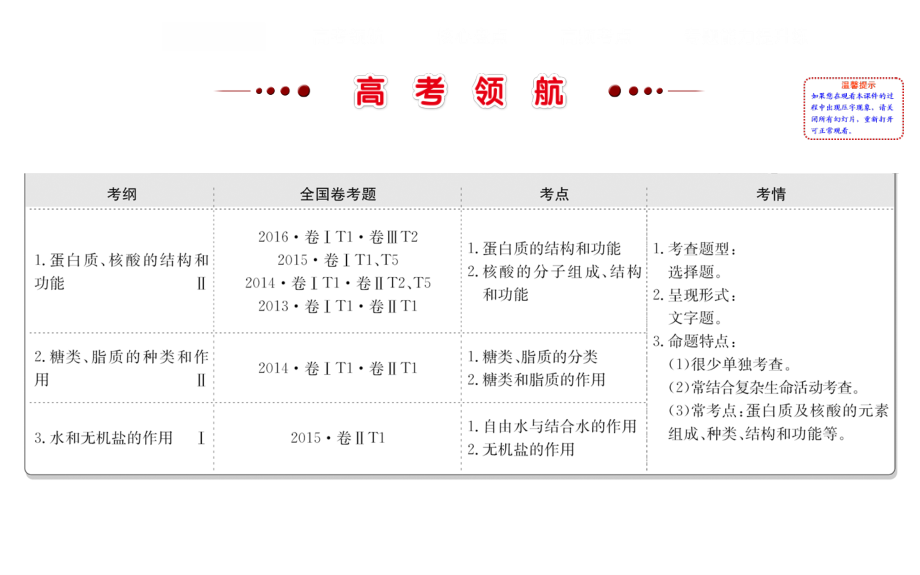 2017届高三生物二轮复习  专题1 细胞分子组成_第2页