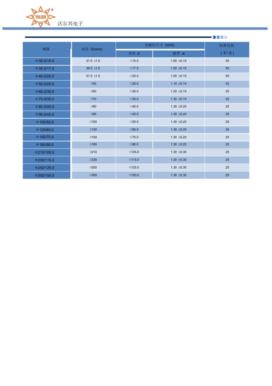 Φ150-75.0配电柜用1kV母排热缩管_第2页