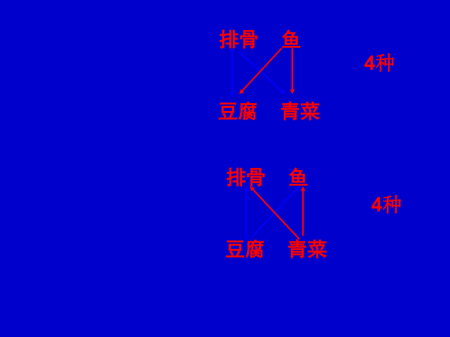 北师大第五册搭配中的学问课件_第3页