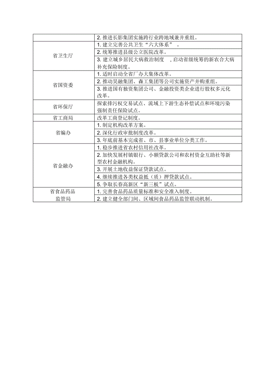 重点改革任务分工表_第2页