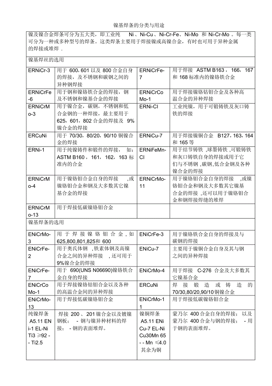 镍基焊材用途及成份_第1页