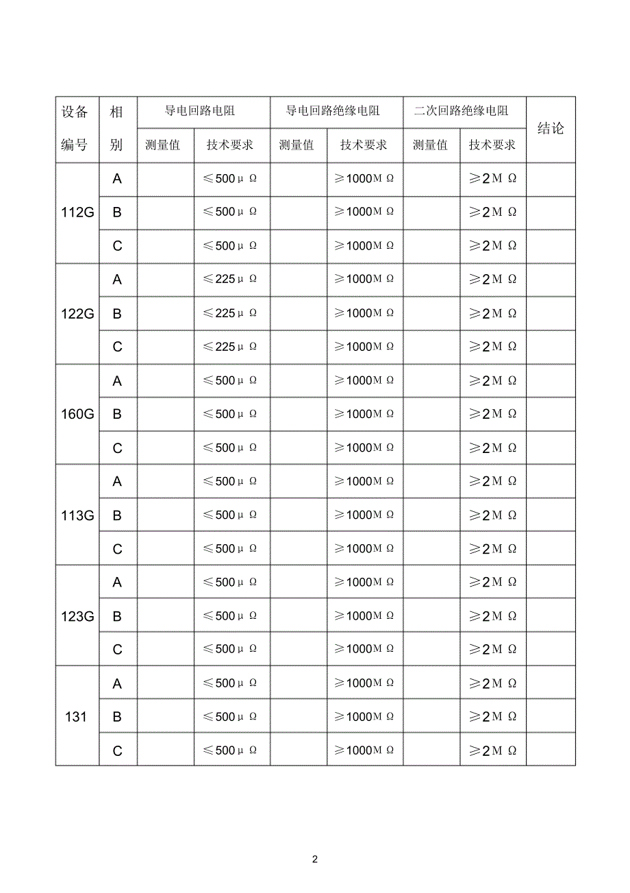 110KV开关站隔离开关测试记录_第2页