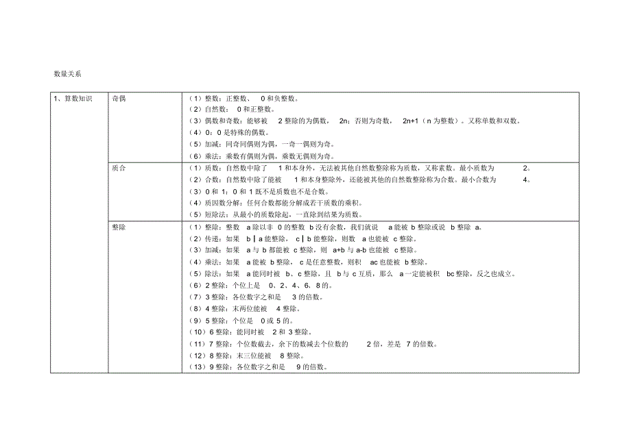 【TUMAIL】公共基础知识之数量关系笔记_第1页
