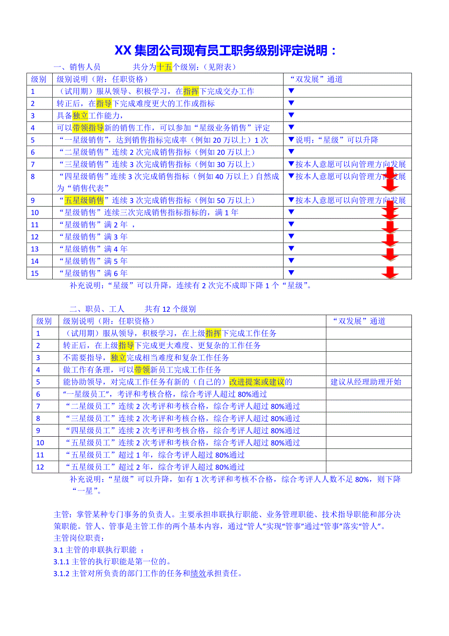 XX集团公司现有员工职务级别评定说明(模板)_第1页