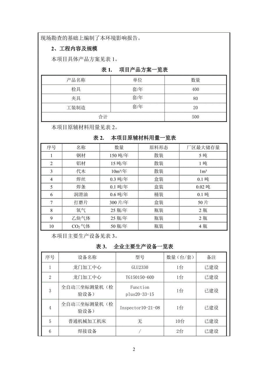 年产500套汽车检夹具生产项目环境影响报告表_第4页