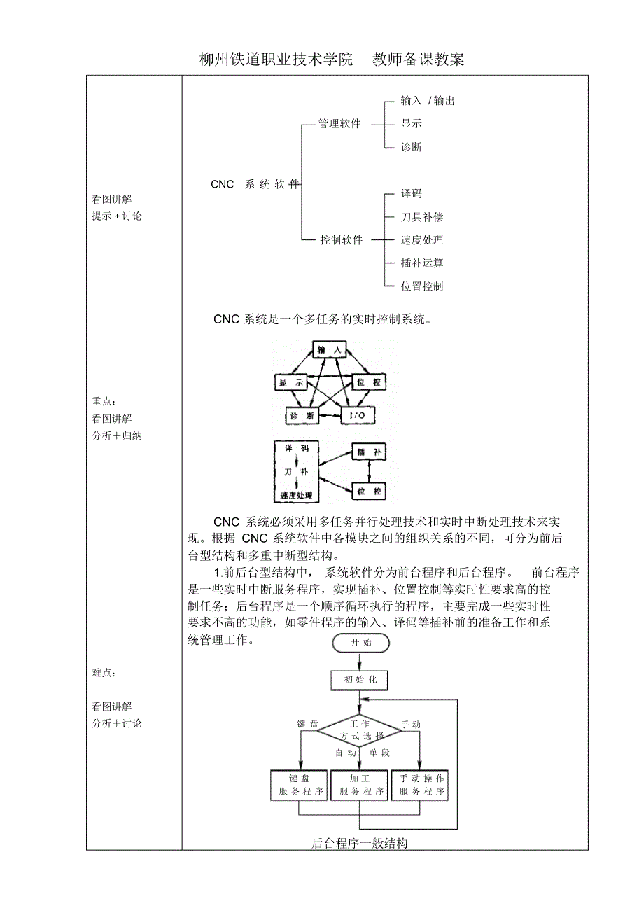 02计算机数控装置的组成结构_第3页