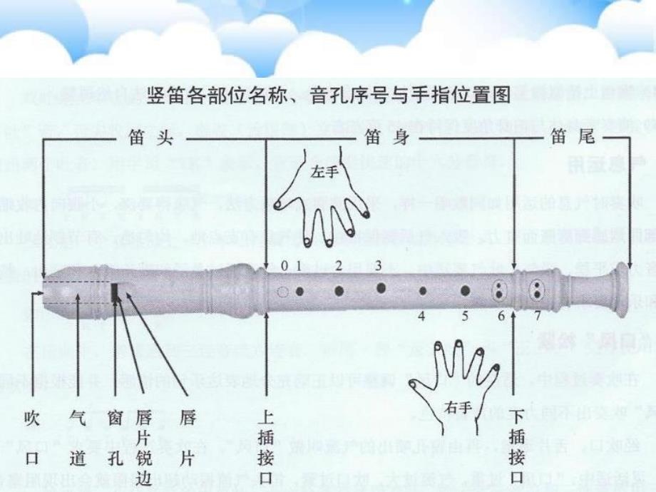 小学音乐人音版《四年级下册演奏学吹竖笛》ppt课件_第2页