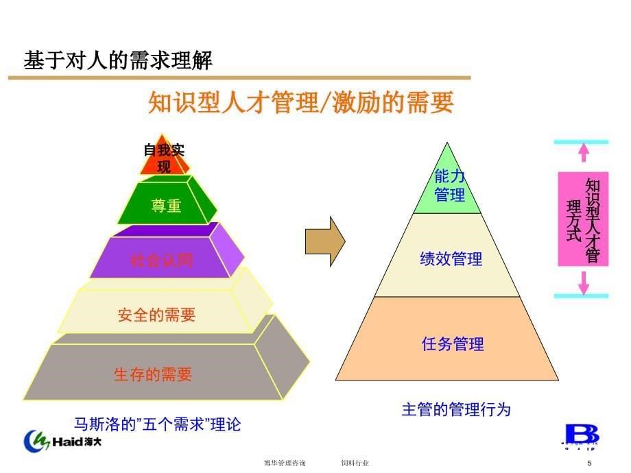 员工发展和领导力体系介绍(H)_第5页