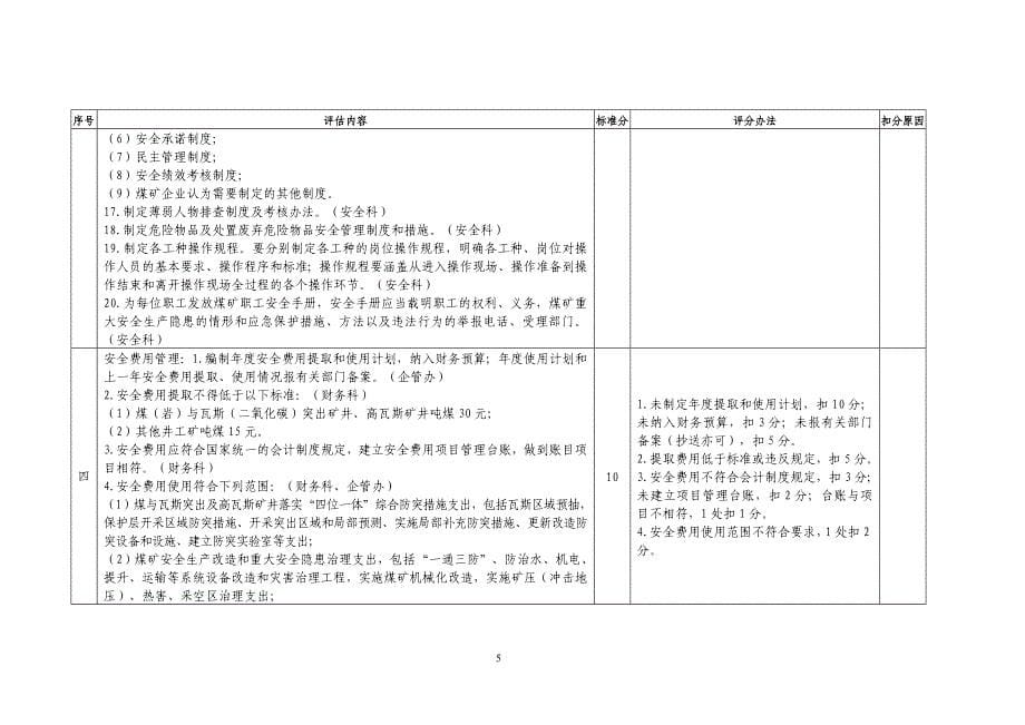 2015年版煤矿安全与职业卫生评估_第5页