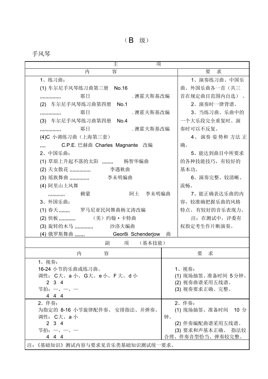 主项内容要求规定曲目_第4页