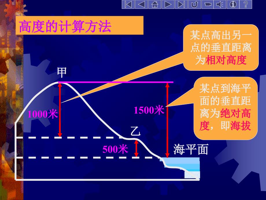 地理人教新课标七年级上册地形图的判读课件_第4页