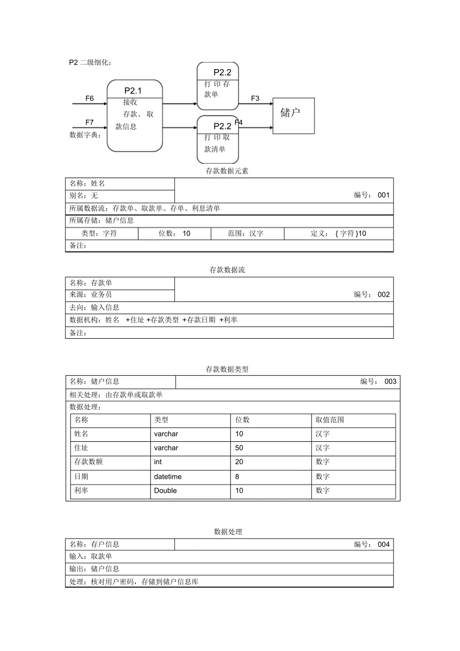 软件工程导论第五版习题3-3_第2页