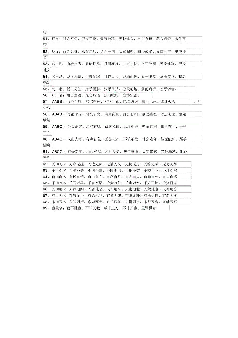 六年级上册总复习_第3页