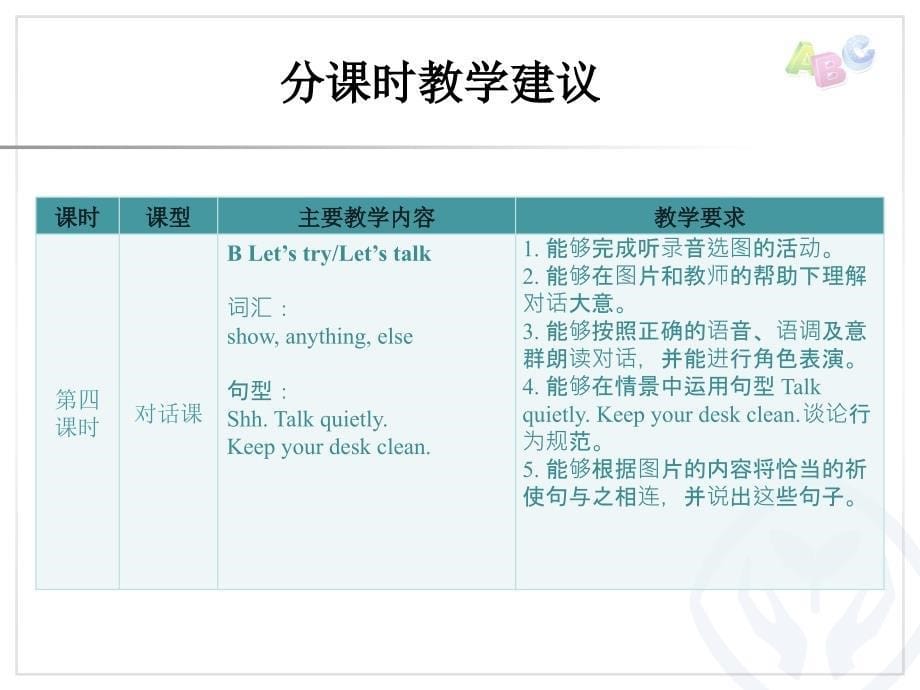 unit 6分课时教学建议_第5页