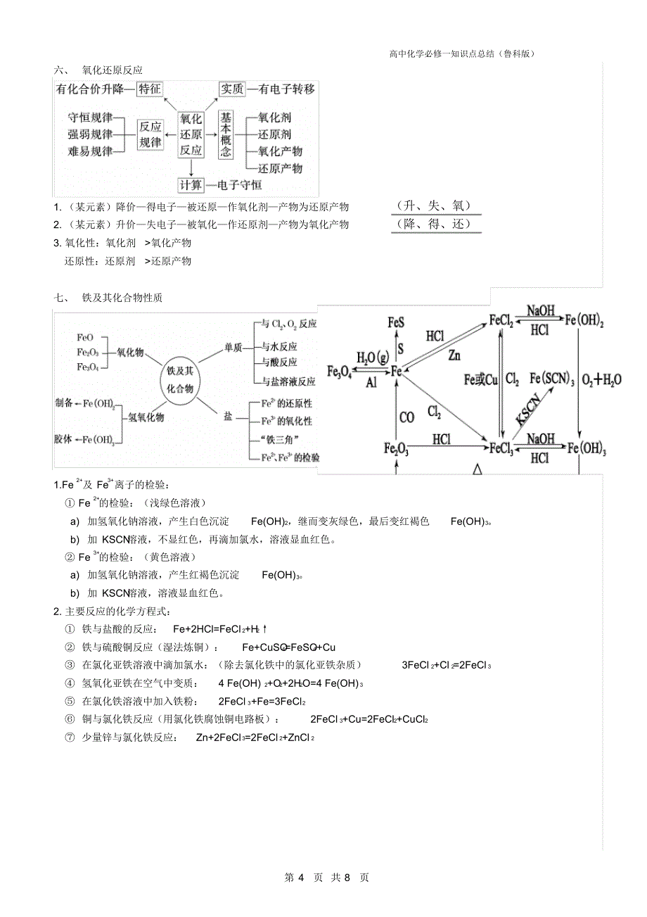 鲁科版-高中化学必修1知识点总结_第4页