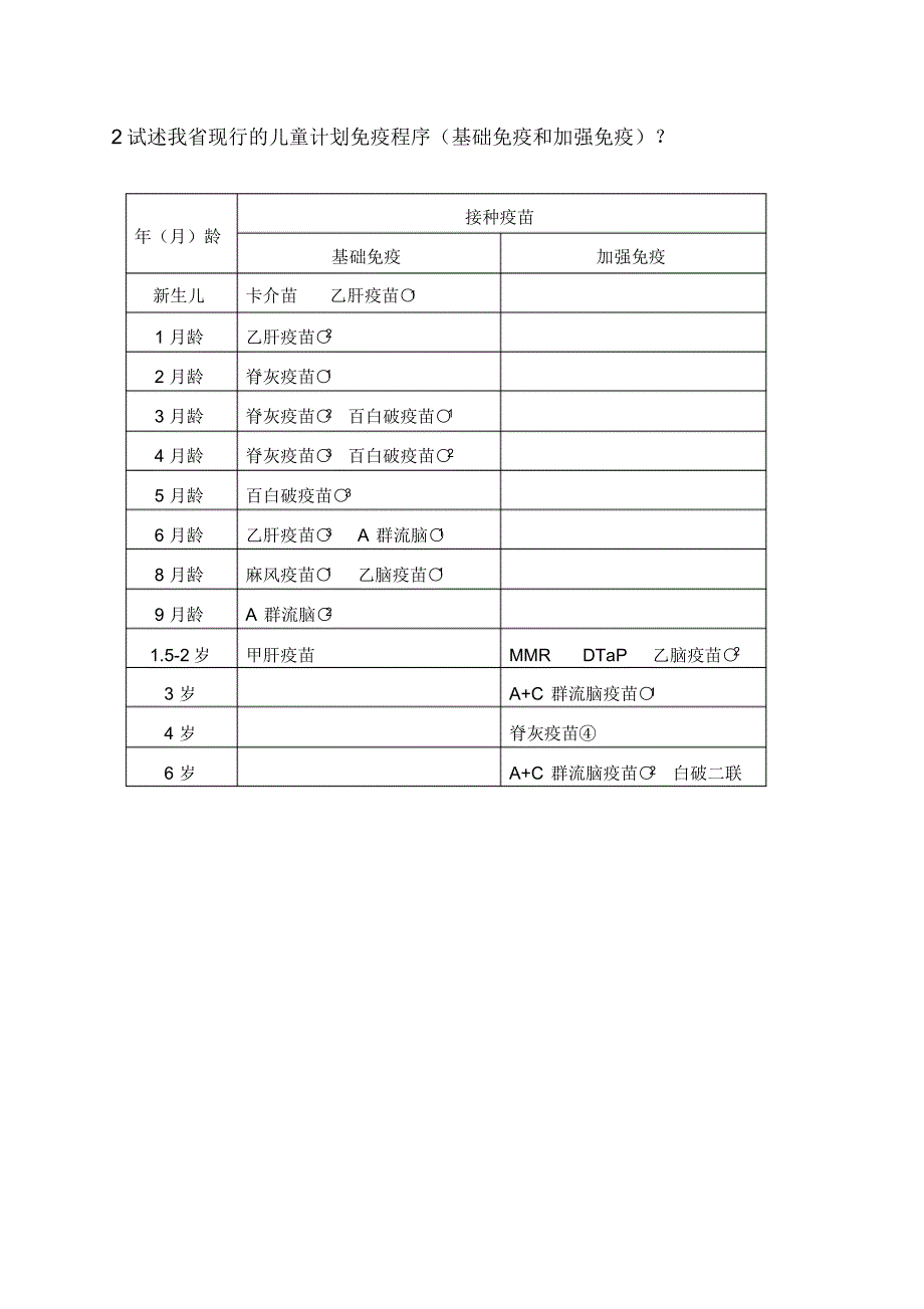 预防接种人员考试试卷复件_第4页