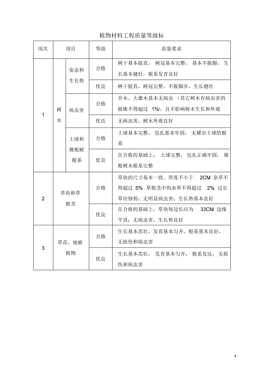 道路绿化工程监理细则_第4页